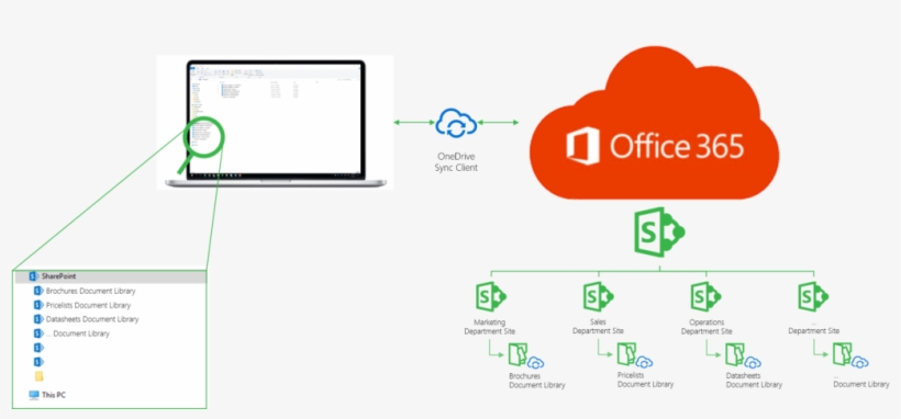 Schematische Weergave Van Hoe De Onedrive For Business, transparent png