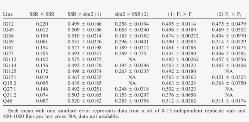 Male Proportion Data For The Sim/sec Ssr Lines Test, transparent png