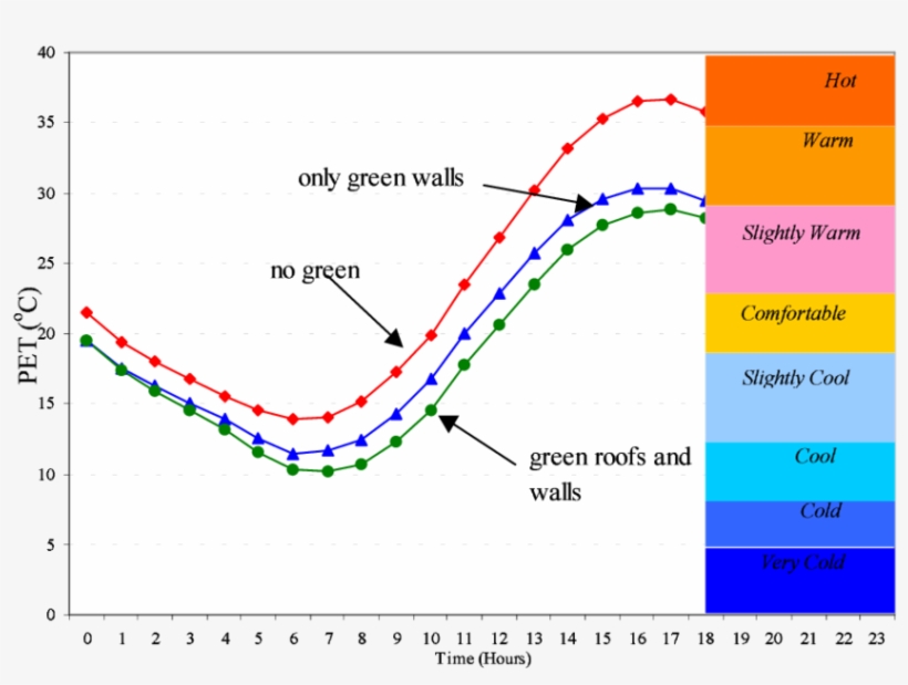 Physiological Equivalent Temperature Inside A Canyon, transparent png