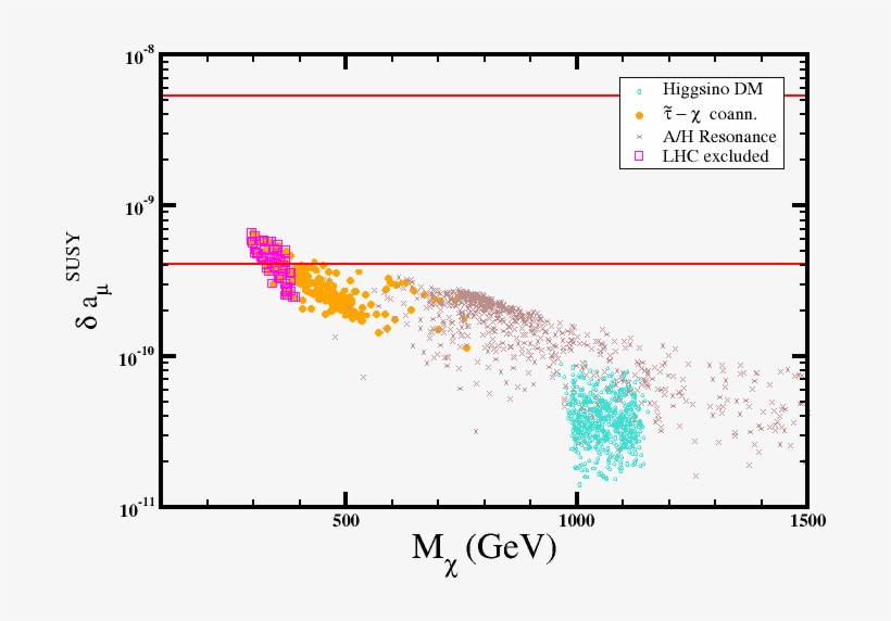 Show More Plots, transparent png