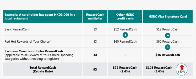 2for Details And Other Exclusive Offers For Visa Signature, transparent png