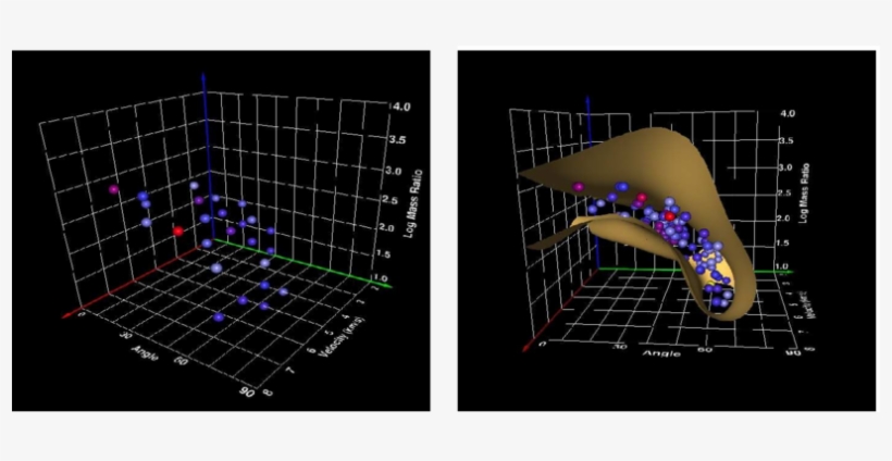 For The Asteroid Collision Application, Active Learning, transparent png