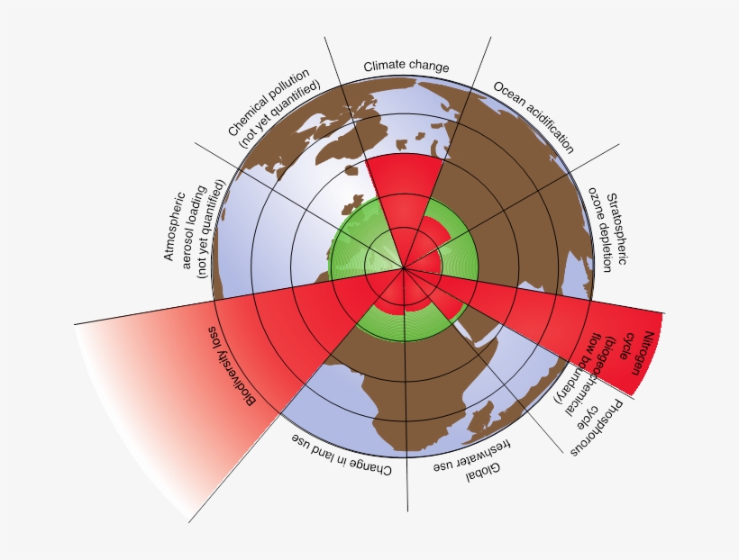 The Most Dangerous Environmental Threat Is Climate, transparent png