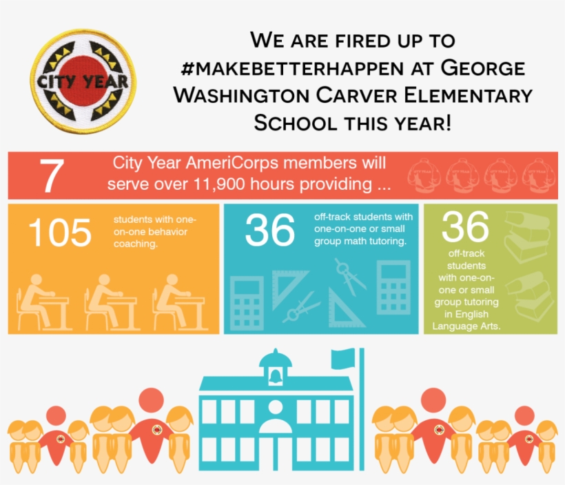 Stats On How Many Students The Team Will Work With, transparent png