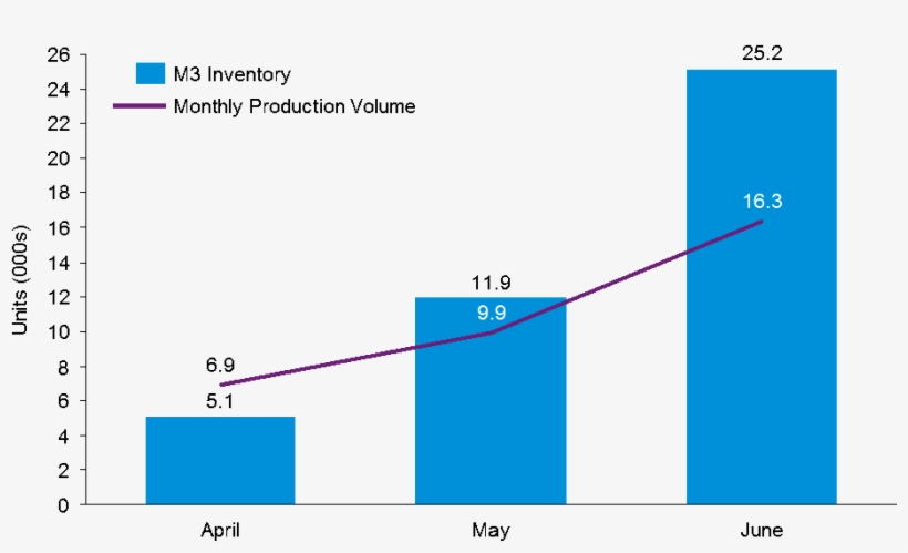 The Net Effect Of All This Is That Tesla Will Have, transparent png
