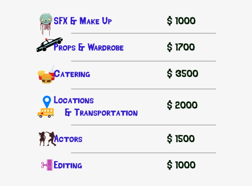 Here's How The Money Is Being Broken Down, transparent png