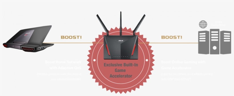 Free Game Accelerator Inside Ping Time And Variance, transparent png