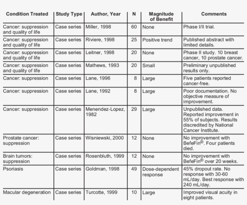 Review Of The Evidence, transparent png