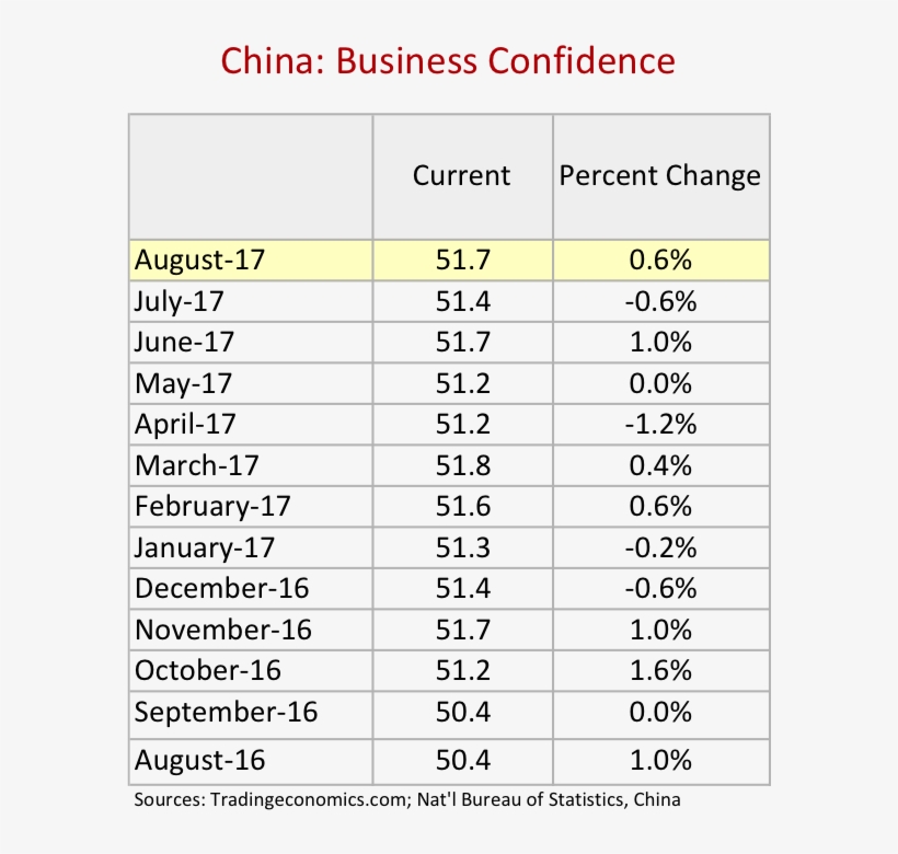 China Business Confidence, transparent png