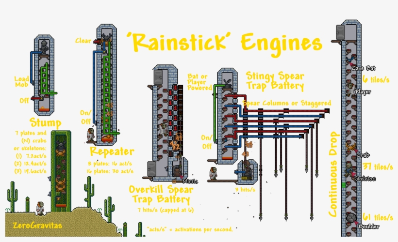 Terraria, Terrariums, transparent png