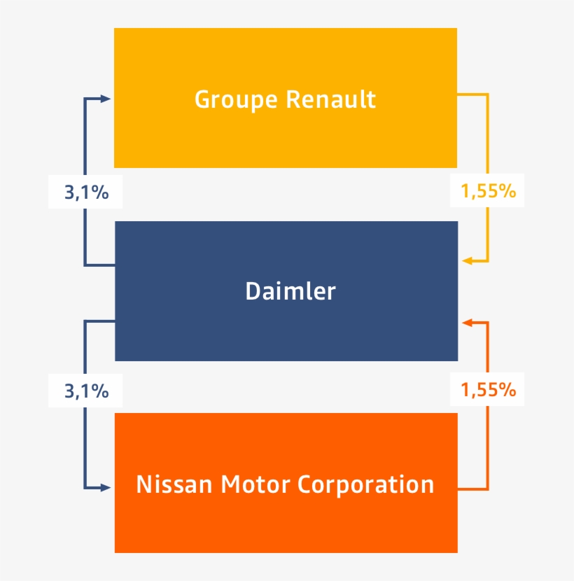 Daimler Ag, Maker Of Mercedes Benz Is One Of The World's, transparent png