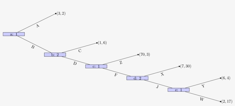 Homework 3 Solutions, transparent png