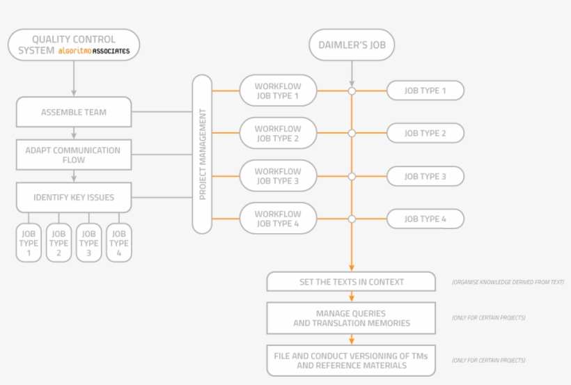 Once The Complexity Of The Technical And Commercial, transparent png