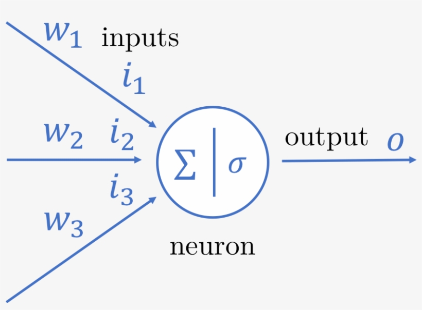 Artificial Neurons, transparent png