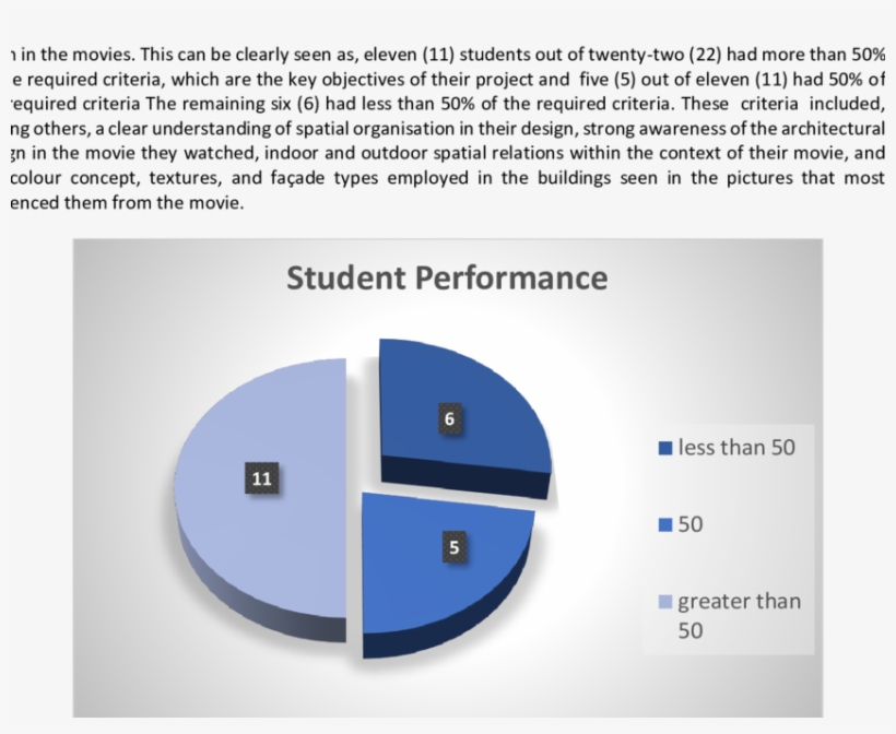 Overall Student Performance Of Students In Group 3, transparent png