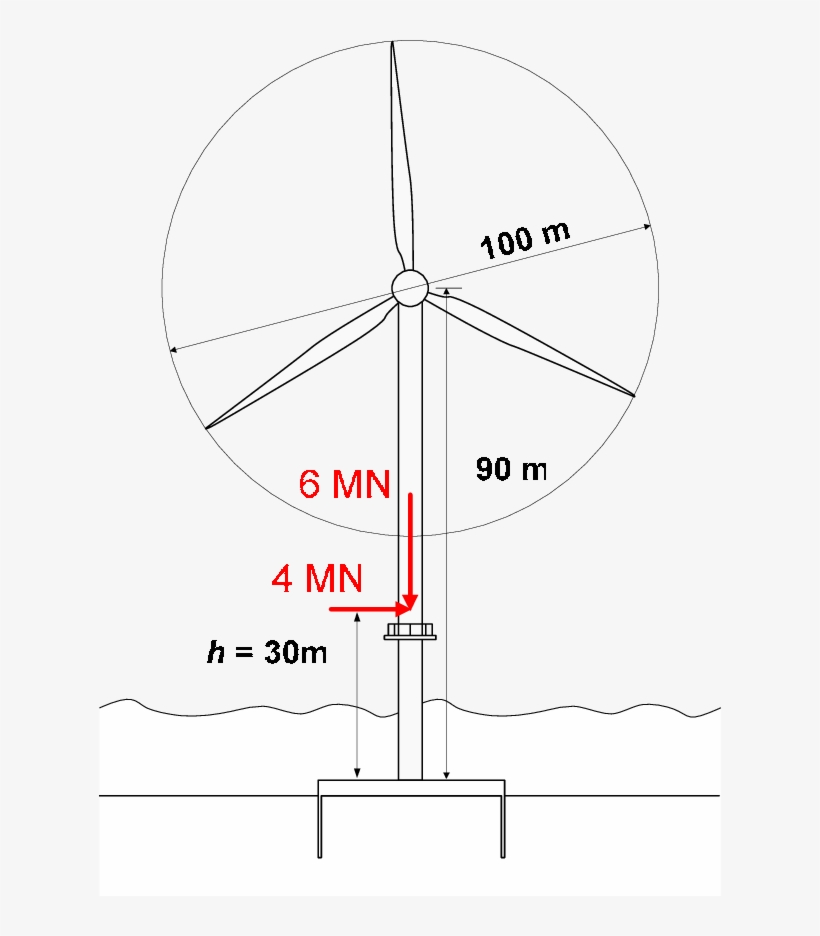 Typical Loads On A, transparent png