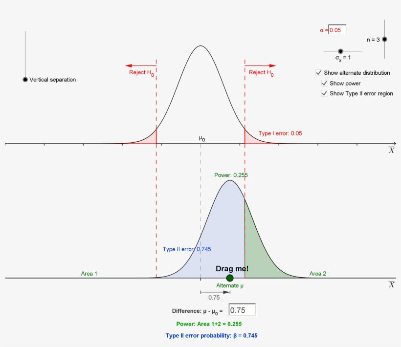 Power Of A Hypothesis Test, transparent png