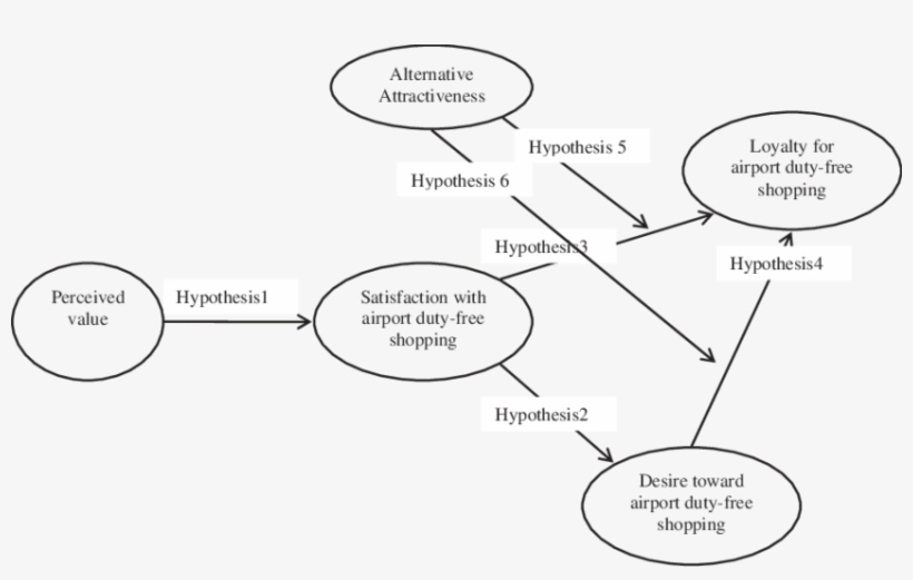 H - Hypothesis -, transparent png