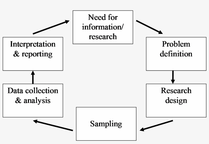 Research Questions, transparent png
