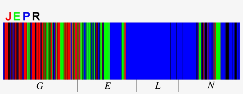 Documentary Hypothesis Sources Distribution Friedman, transparent png