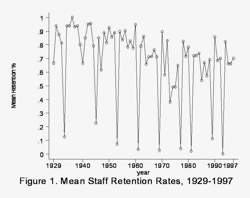 As You Can See, There Has Been A Decline In Retention, transparent png