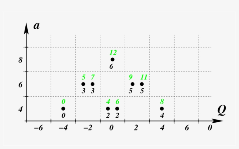 The Tilde Version Of The Λ 2 Colored Homology Of The, transparent png