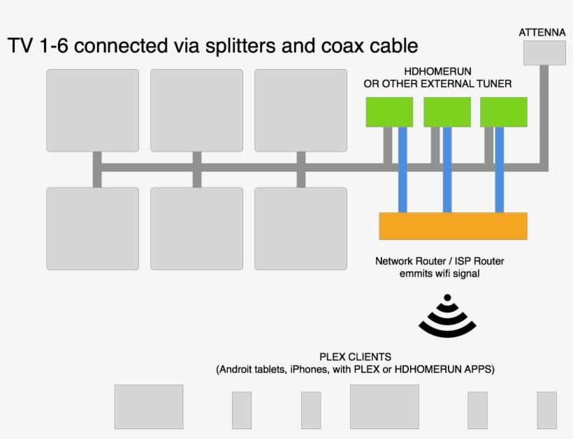General Idea Here Either Way, Still Cheaper Than Regular, transparent png