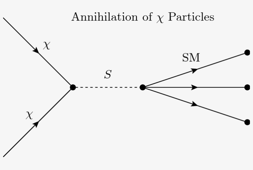 What Can Gamma Rays From Space Tell Us About The Madala, transparent png