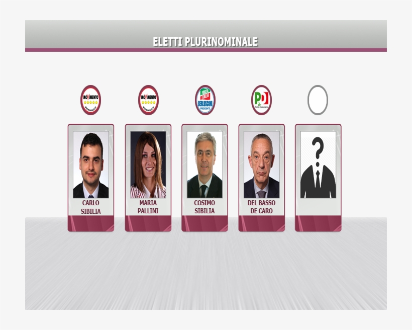 Tutti Gli Eletti “irpini” Al Senato E Alla Camera, transparent png