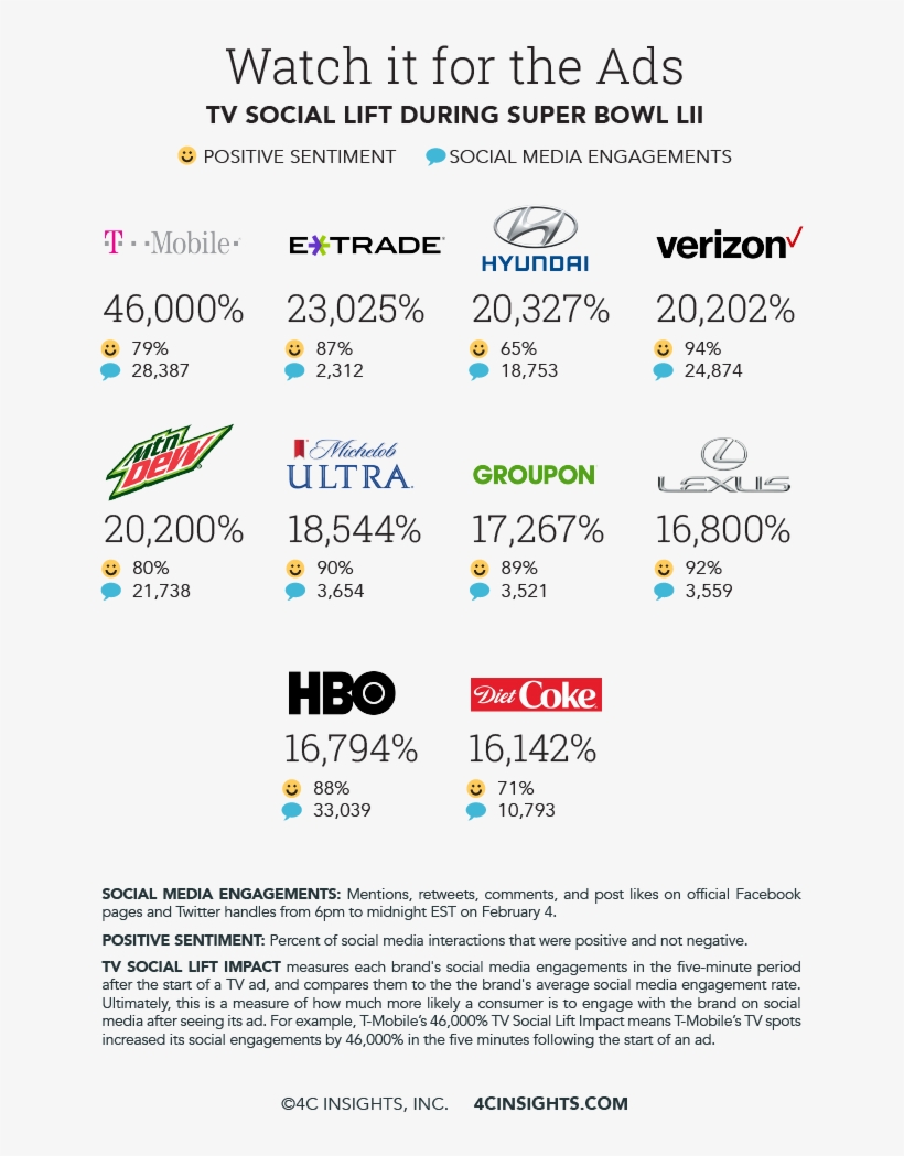 The Super Bowl Is An Advertising Event Like No Other - Hyundai, transparent png
