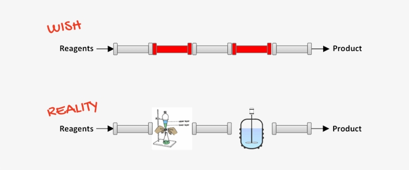 Before Zaiput Separators Existed, Only A Piecewise - Diagram, transparent png