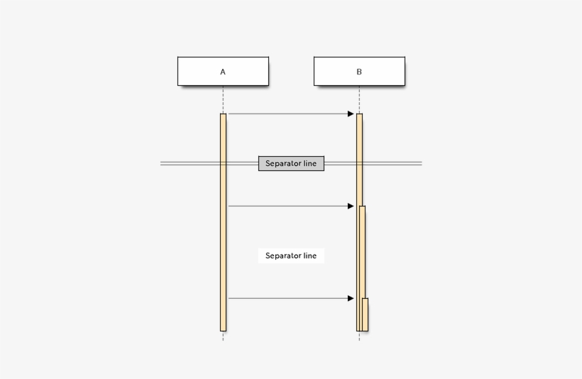 Seqdiag { A > B - Diagram, transparent png