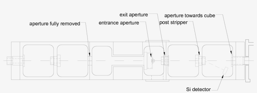 Measurement Of 1323 And 1487 Kev Resonances In $^{15}$n - Diagram, transparent png