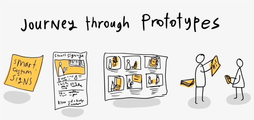 The Prototype Journey, From Post It To Wizard Of Oz - Prototype Cartoon, transparent png