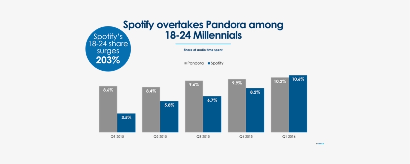 By - Millennials, transparent png