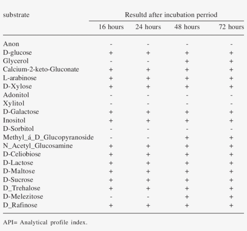 Biochemical Characteristics Of T, transparent png