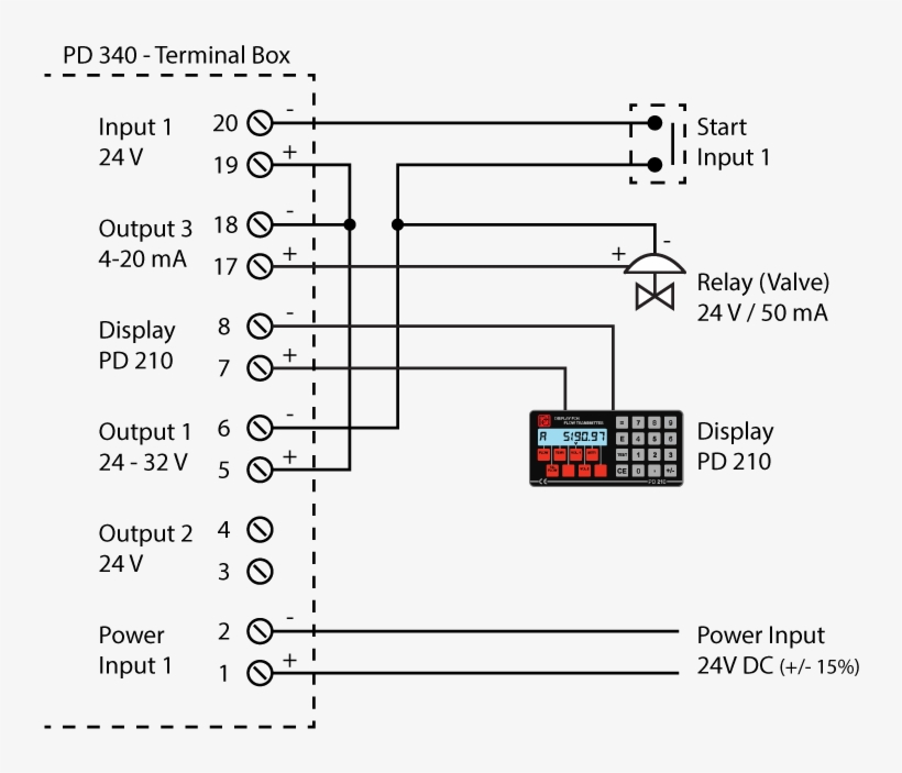 Pd340 Flow Control Connections, transparent png