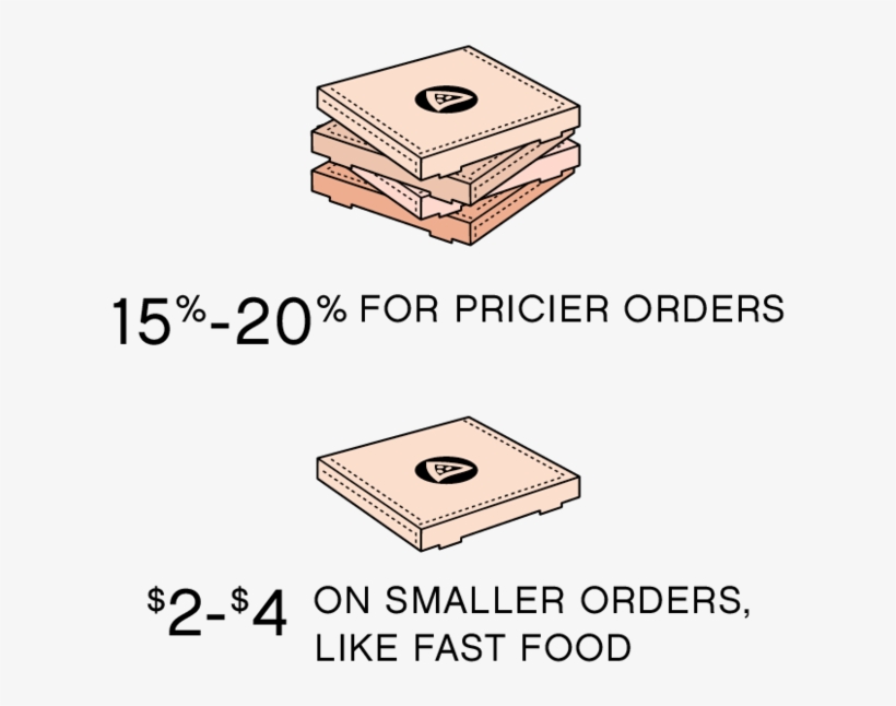 How Much To Tip For Food Delivery An Ultimate Guide, transparent png