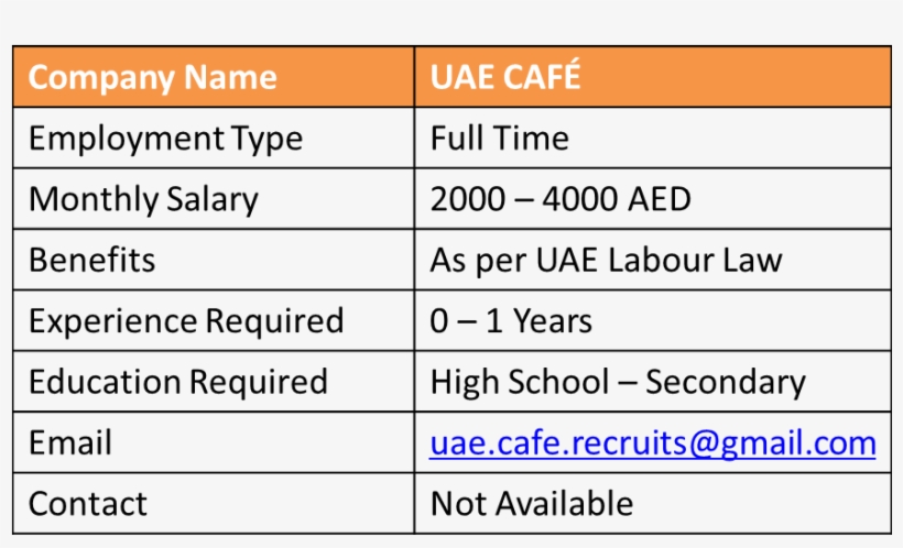 Job For Visit Visa Applicants, Cafe Jobs In Uae, Uae, transparent png