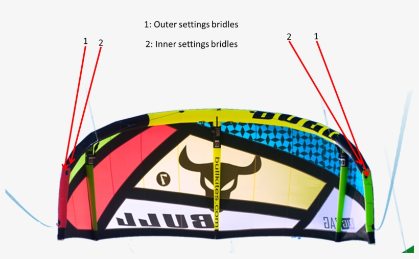 Those Few Centimetre Make So Much Of A Difference That, transparent png