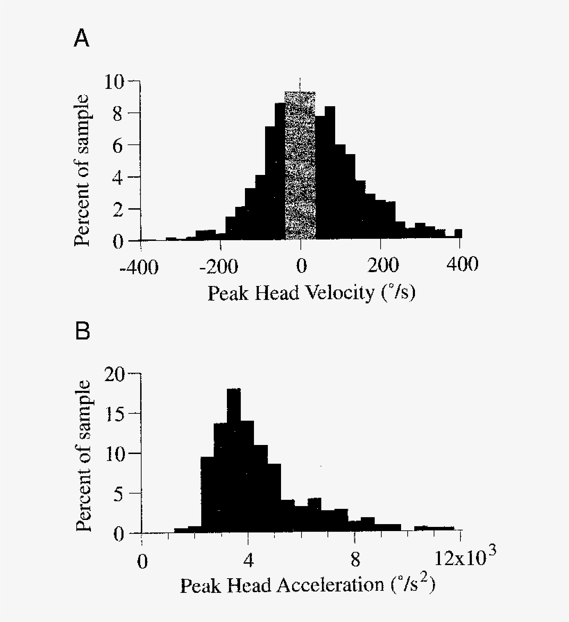 Dynamic Characteristics Of Saccade-related Head Movements, transparent png
