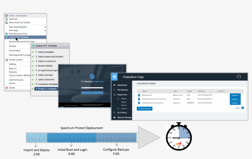Spectrum Protect Deployment Example 1405x837 PNG Download PNGkit
