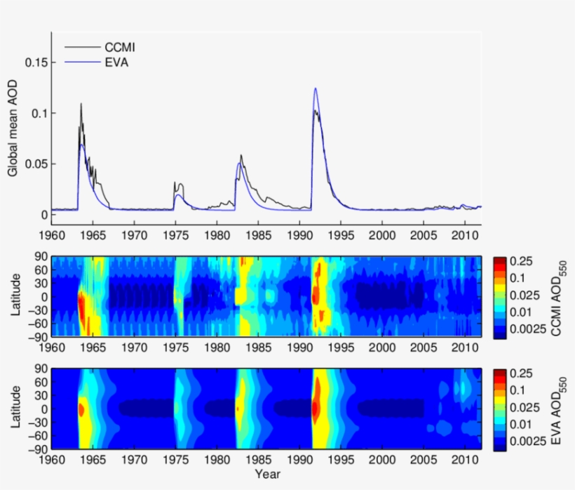 Aerosol Optical Depth Over The Period 19602015 From, transparent png