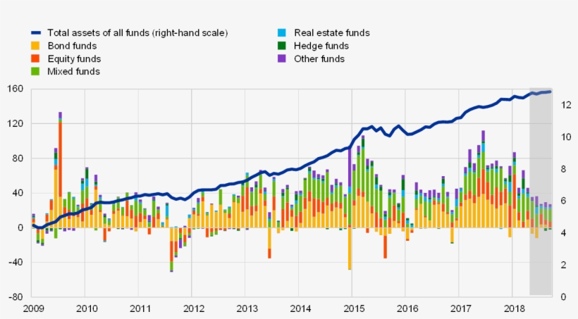 The Data Do Not Cover Money Market Funds, transparent png