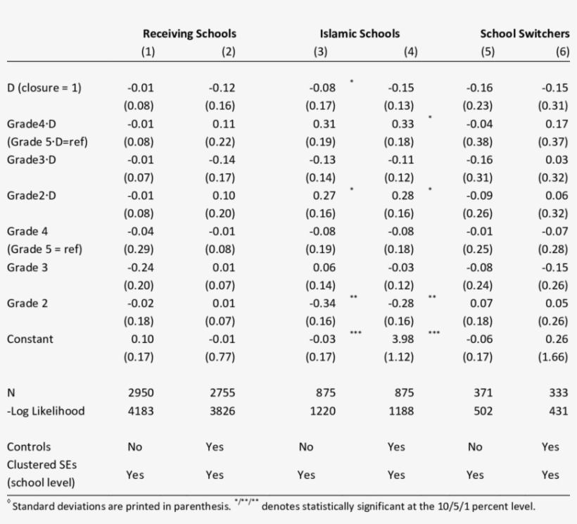 Effect School Closure On Standardized National Test, transparent png