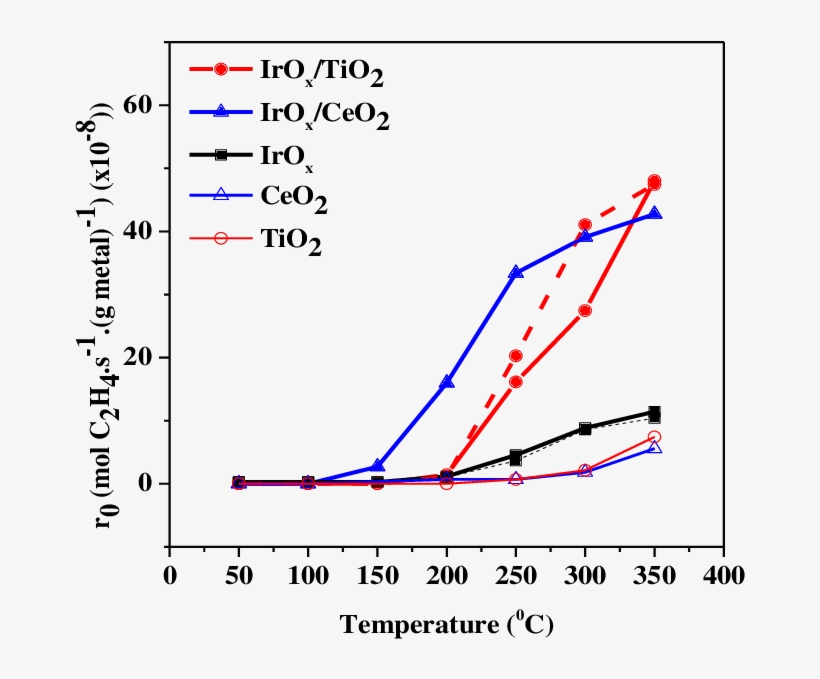 Shows The Effect Of Temperature On The Open Circuit, transparent png