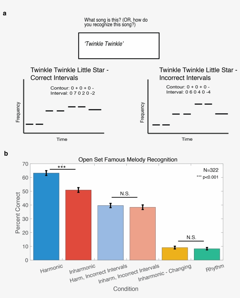 Task, Results, Schematic Of Incorrect Interval Trials, transparent png