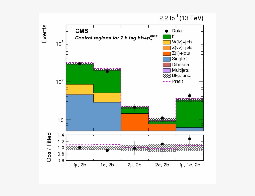 Search For Dark Matter Produced In Association With, transparent png