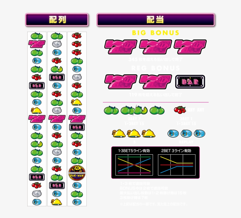 Pacmanicon Kostenloser Download Png Und Vektorgrafik, transparent png