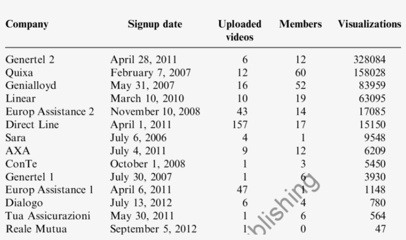 Youtube Statistics And Insights, transparent png